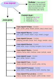 Kata sendi nama 'kepada' digunakan di hadapan kata nama yang menerangkan haiwan atau manusia. 110 School Ideas In 2021 Report Card Comments School Report Card Parents As Teachers