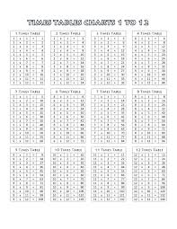 10 20 By 20 Multiplication Chart Resume Samples