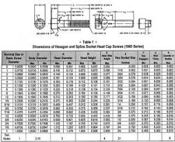 sheet pan size chart beautiful screw sizes screw sizing