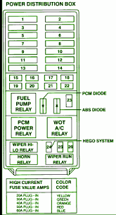 Wiring diagram 2002 isuzu npr motorcycle and car engine scheme. 95 Ford Explorer Fuse Diagram Wiring Diagram Base Www Www Jabstudio It