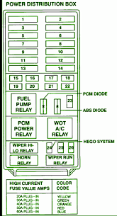A/c clutch cycling pressure switch, steering position, high mounted stoplamp, park/stop lamp, turn lamp, auto lamp sensor, transmission control switch, electronic compass, instrument cluster, cigar lighter, data link connector, radio, power windw, instrument illumination. 1995 Ford Explorer Fuse Diagram Wiring Diagram Log Pale Past A Pale Past A Superpolobio It