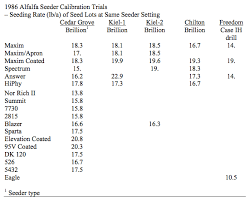 A published by houghton mifflin harcourt publishing company. Seeding Rate Of Different Alfalfa Seed Lots Team Forage