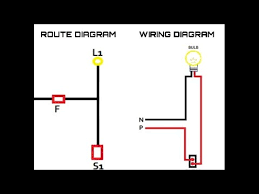 Spst = single pole, single throw. One Lamp Controlled By One Spst Switch Route Diagram Wiring Diagram Works And Procedure Youtube