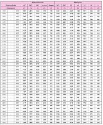 Rajdhani Express Trains Fare Table 2018 19 Indian Railway News