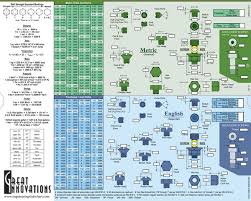 Machinist Reference Charts Wrench Sizes Tools Machinist