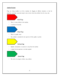 Lean Manufacturing Assignment I