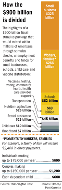 The overall relief bill would provide $1,400 payments to individuals, extend emergency unemployment benefits through august and. Beer Restaurants And Nascar Win Tax Breaks In Virus Relief Bill Pittsburgh Post Gazette