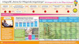 Die grundrente kommt zum 01.01.2020, so deren ausssage. Rente Rentenanspruche Pflegende Angehorige Pflege Dschungel De