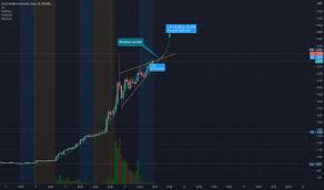 Clov) spiked more than 13% on wednesday in the what happened: Hymwzrbrnygntm