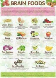 Brain Food Mind Diet Brain Boosting Foods Kids Nutrition