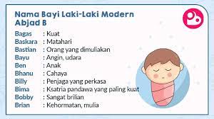 Nama setiap huruf disertakan di kolom ketiga. 500 Nama Bayi Laki Laki Modern Ruangbunda