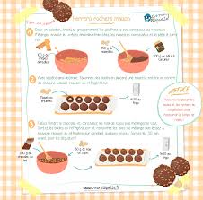Ferrero Rocher Maison Recette C Monetiquette Recette Ferrero Rocher Recettes De Cuisine Recette