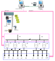 Aplikasi emis feeder data madrasah online dan offline. Load Management System Using Intelligent Monitoring And Control System For Commercial And Industrial Sectors Intechopen