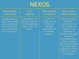 Nexos Tabla Comprension Lectora Para Secundaria Tipos De Texto Redaccion