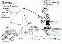  Kartun Mancing Flipping Technique Techniques Flipping It Cast