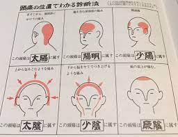 つらい頭痛も根本原因を知って対策を 東洋医学から見た頭痛の原因の種類とオススメのツボをお伝えします 2021 頭痛 ツボ 東洋医学
