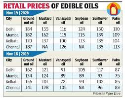 Maybe you would like to learn more about one of these? Edible Oil Prices Rise By Up To 30 Set Off Alarm Bells India News Times Of India