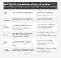 Müşteri Odaklı Satış Teknikleri Kavramları ve Anlamları ...