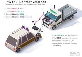 Pin On Partscargo Social Media
