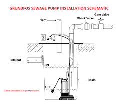 Sewage Grinder Pumps Sewage Ejector Pump Faqs Diagnostic Questions Answers