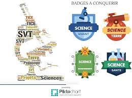 Retrouvez le programme complet des 48 rencontres, groupe par groupe. Parcours 5eme 2017 2018 By Tacchisvt On Genially