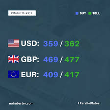Ngn exchange rate was last updated on may 13. Nigeria Naira Exchange Rate Dollar To Naira Euro To Naira Pounds To Naira Business Nigeria