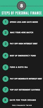 Personal Finance 101 The Beginner S Guide To Money Personal Finance Personal Finance Money Management Finance