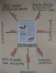 Third Grade Thinkers Using Dictionaries In Third Grade Dictionary Skills Teaching Writing Anchor Charts