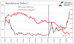 Reflation And Speculators The Phantoms Of 2016 Investing Com