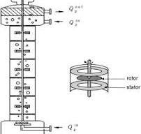 Modeling and dynamic analysis of a rotating disc contactor ...
