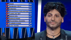 Tale E Quale Show Classifica Vince Pago Le Imitazioni Di Venerdi Prossimo Lanostratv