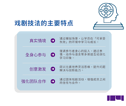 企业培训| 香港话剧团