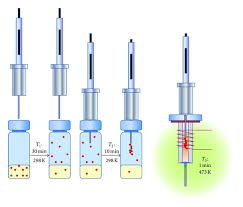 Top spme abbreviation meanings updated february 2021. Figure 3 Halogenated Anesthetics Determination In Urine By Spme Gc Ms And Urine Levels Relationship Evaluation With Surgical Theatres Contamination