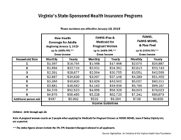 Medicaid Piedmont Regional Dental Clinic