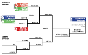 The schedule includes the matchups, date, time, and tv. See Fit Proceed Not Book Us Into Granted Odds To Make Mlb Playoffs 2021 Bracket