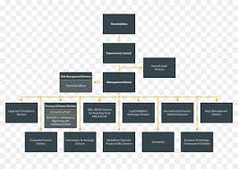 organizational structure diagram