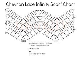 Free Crochet Pattern Chevron Lace Infinity Scarf