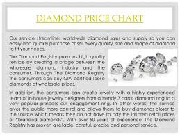 Diamond Prices