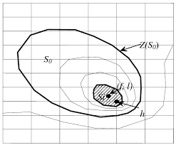 Isobar Contour Chart 2 F L Coordinates Of The Barycenter