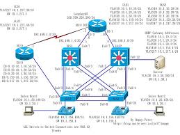 Pin By Lisnyak S M On Kompyuter Computer Network Computer Programming Computer Science