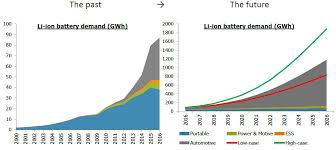 Lithium Ioneer Ltd Inr