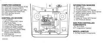 Told could be fuel pump. Fuel Pump Relay Electrical Problem 1995 Oldsmobile Ciera 4 Cyl