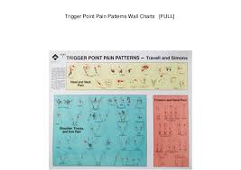 Trigger Point Pain Patterns Wall Charts Full