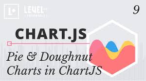 Chartjs Tutorials 9 Pie Doughnut Charts