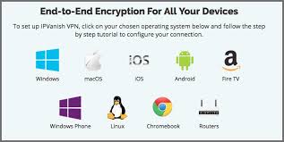 Ipvanish Vpn Review Test 2021 What You Have To Know