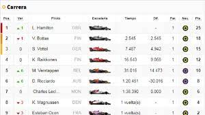 Consulta la clasificación de fórmula 1 2021, la clasificación de pilotos de fórmula 1 en as.com. F1 Resultados Gp De Rusia 2018 Carrera Y Asi Va El Mundial As Com