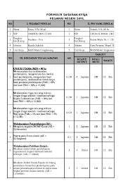 Check spelling or type a new query. Xls Contoh Format Skp 10 Item Untuk Guru Furqan Nuryady Academia Edu