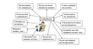 Syzhtwntas Gia Ton Mpampa Moy Giorth Toy Patera Sto Nhpiagwgeio With Images Words Education