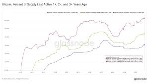 Cash app and paypal are soon to be doing the same. Data Shows Staggering Amount Of Bitcoin Supply Hasn T Moved In Years