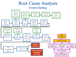 Accident Investigation Root Cause Analysis Ppt Video